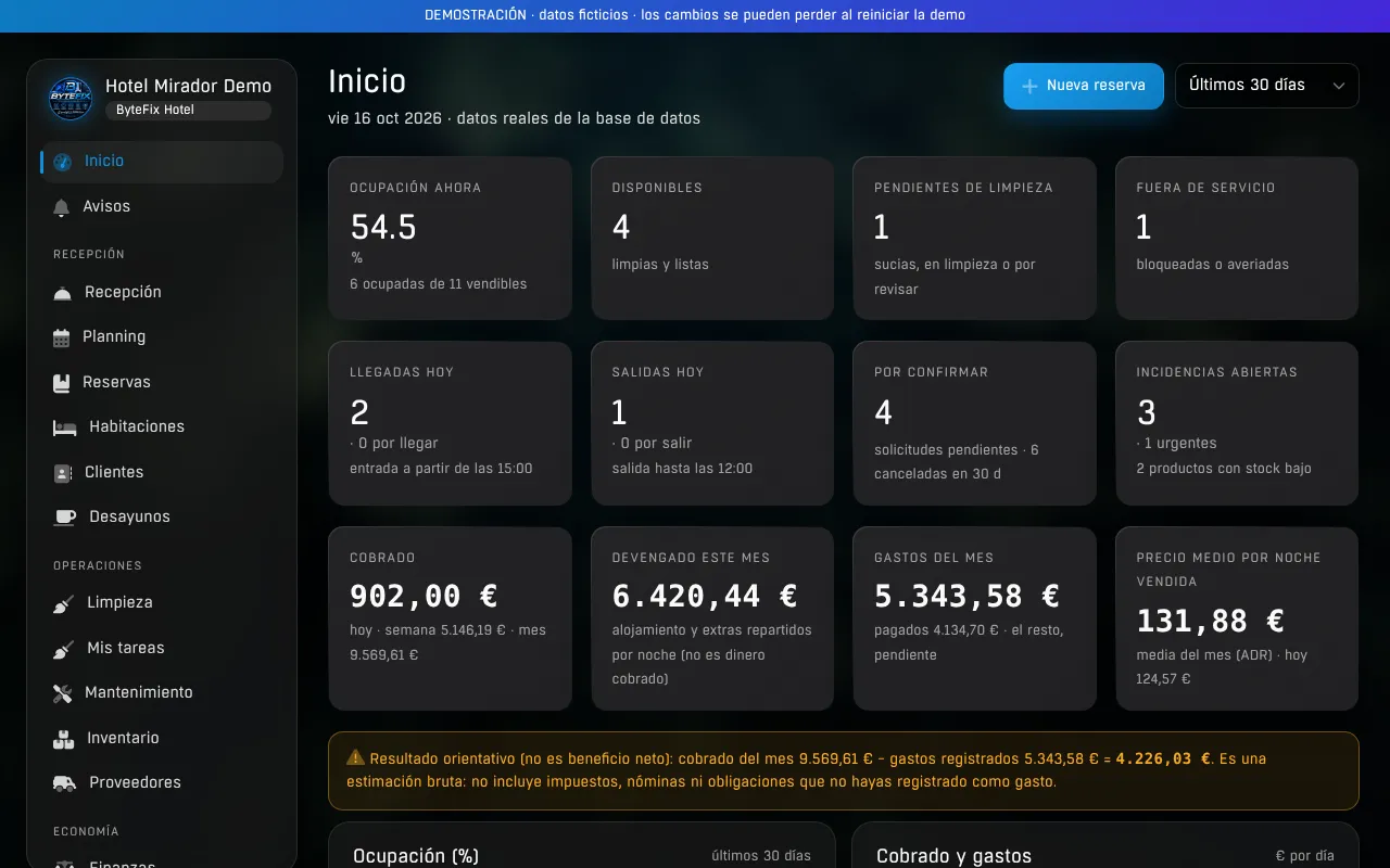 Panel de ByteFix Hotel con ocupación, llegadas, salidas y cifras del mes