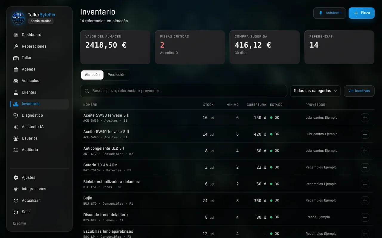 Inventario de piezas con stock mínimo y previsión de compra